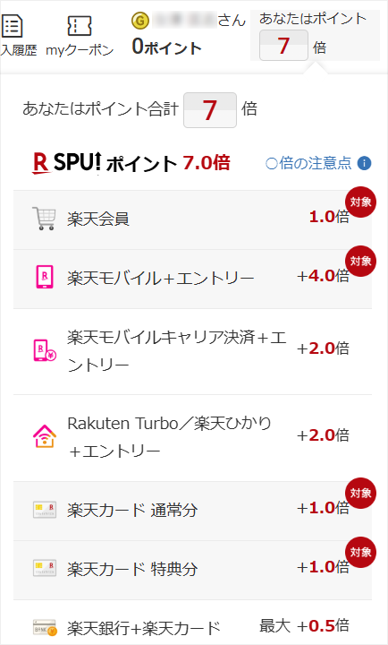 執筆者の楽天ポイントの倍率